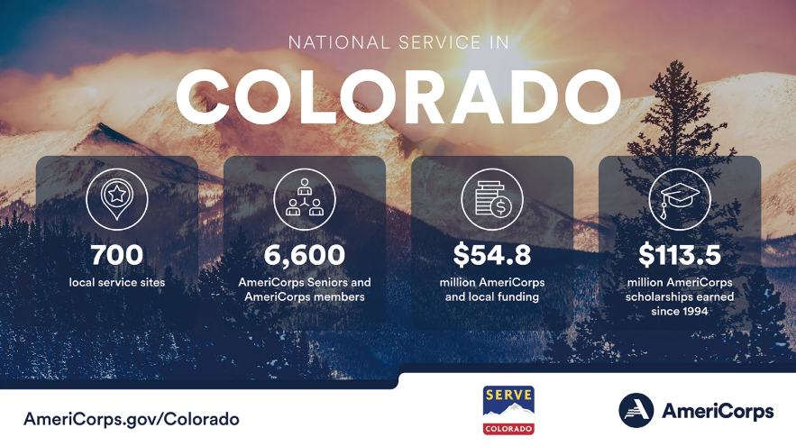 Image of Colorado impact stats